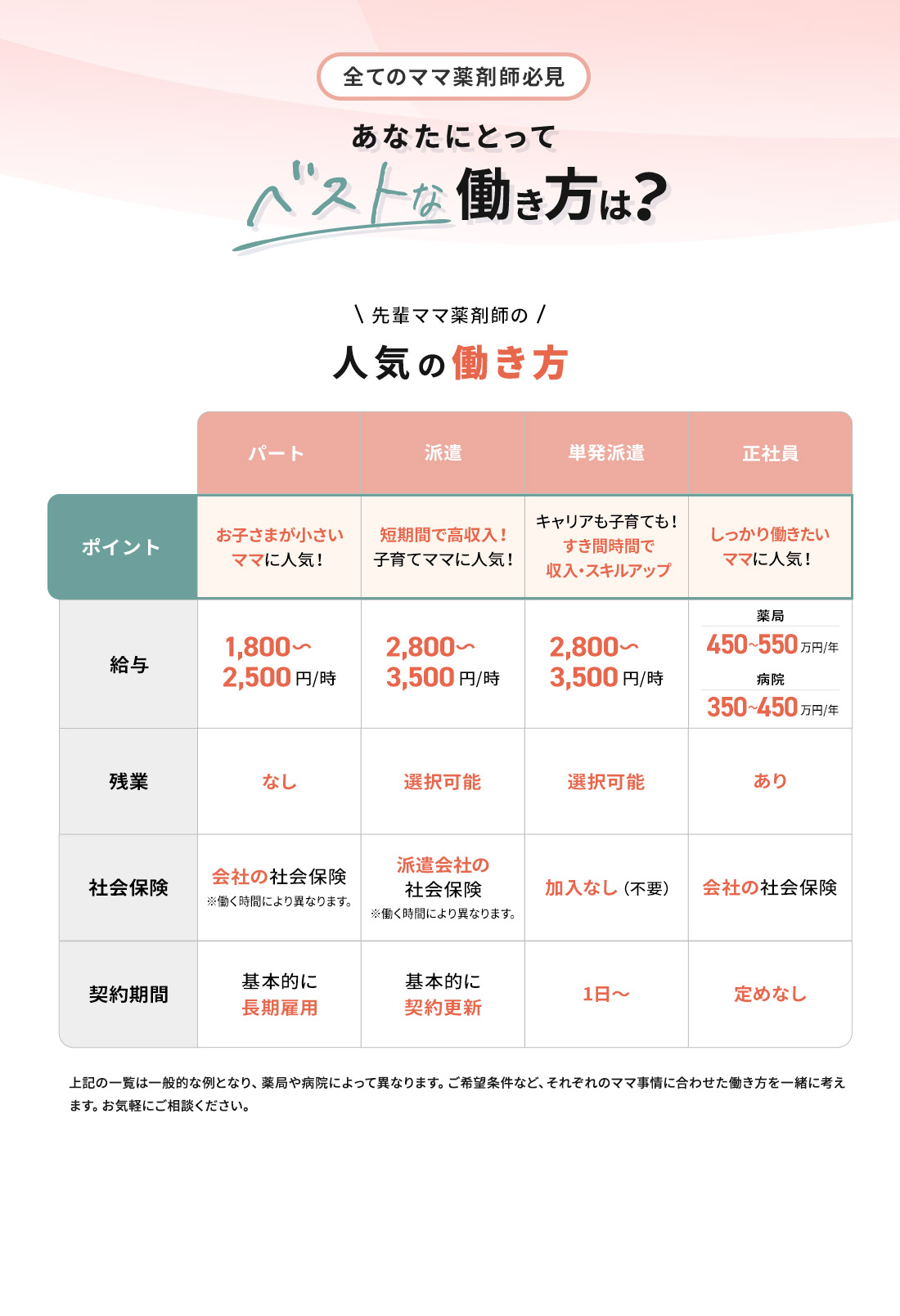 全てのママ薬剤師必見 あなたにとってベストな働き方は？