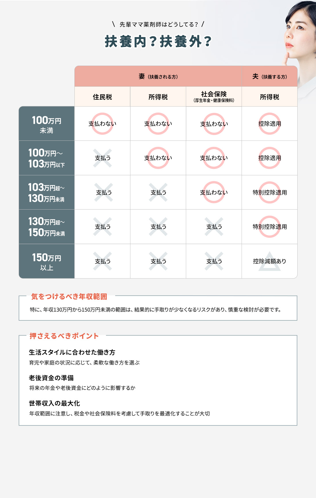 先輩ママ薬剤師はどうしてる？扶養内？扶養外？